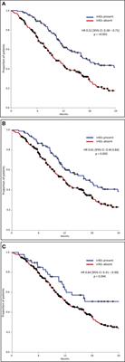 Immunotherapy-related adverse events in real-world patients with advanced non-small cell lung cancer on chemoimmunotherapy: a Spinnaker study sub-analysis